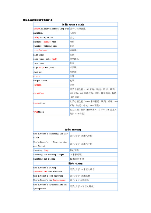 奥运会运动项目英文名称汇总