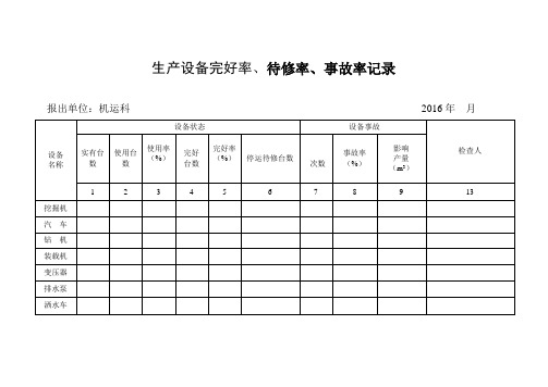 生产设备完好率、待修率、事故率记录(1) - 副本