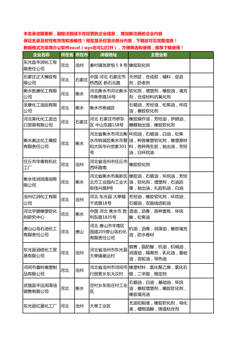 新版河北省橡胶软化剂工商企业公司商家名录名单联系方式大全20家