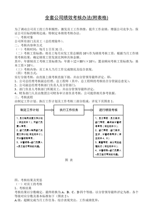 全套公司绩效考核办法(附表格)