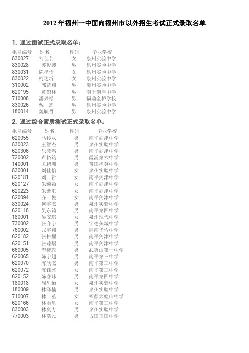 2012年福州一中面向福州市以外招生考试正式录取名单