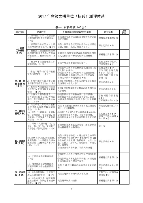 2017年级文明单位标兵测评体系