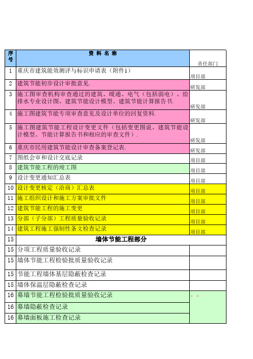 重庆市建筑节能资料准备清单