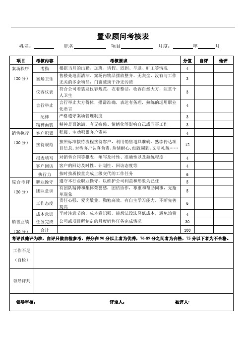 置业顾问考核表