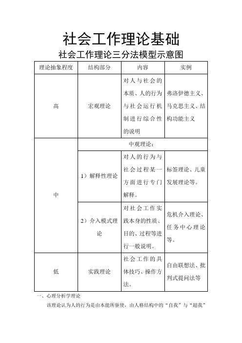 社会工作理论基础