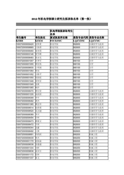 2012年机电学院硕士研究生拟录取名单(第一批)