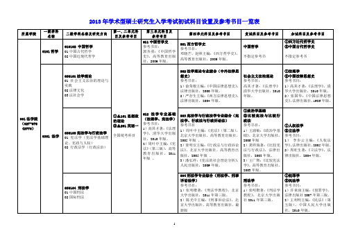 2014年硕士研究生入学考试初试科目设置及参考书目一览表