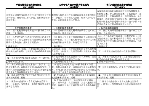 内镜诊疗技术管理规范(2013年版)-要点