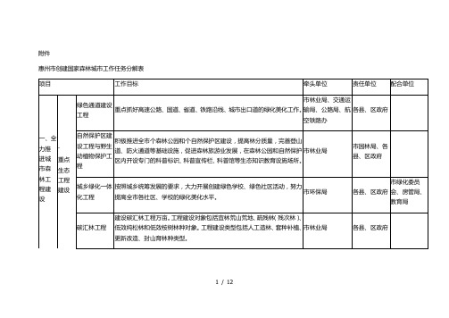 惠州市创建国家森林城市工作任务分解表