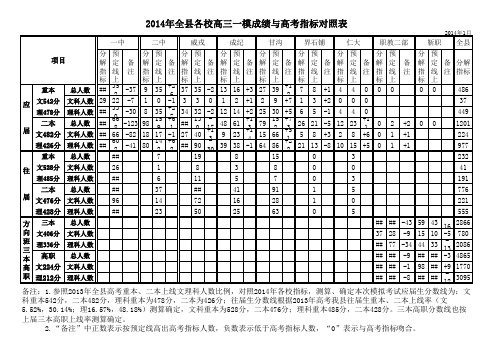 分数线指标对照(2014年)