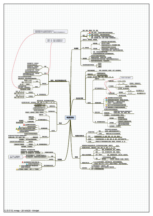 初中科学八年级上电路探秘知识点全集-思维导图