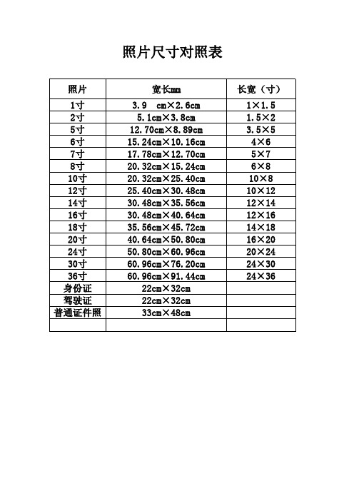 照片尺寸对照表