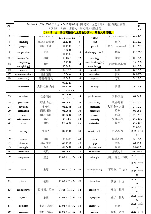 Section A(II)：十五选十历年单词记忆表