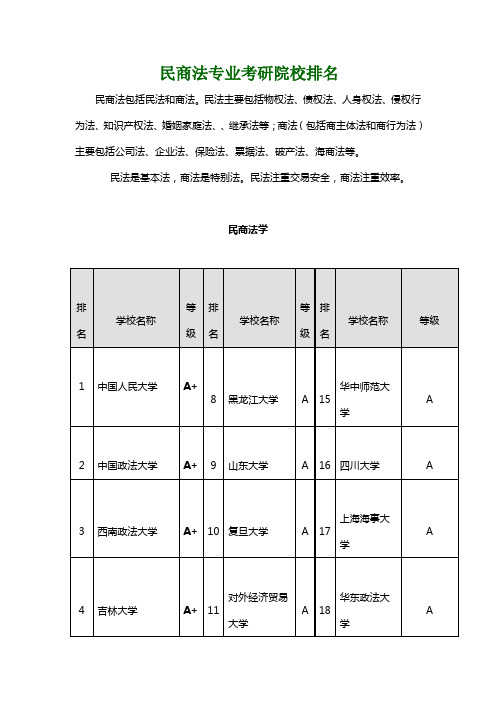 民商法专业考研院校排名