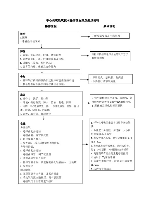 中心供氧吸氧技术操作流程及考核评分表