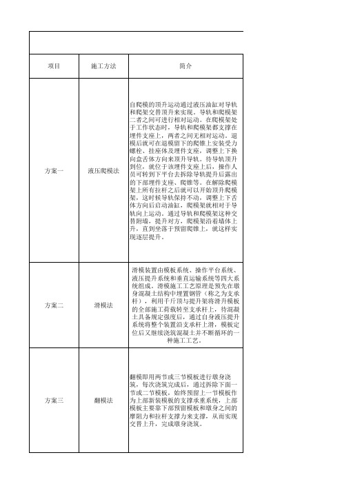 液压爬模法 滑模法 翻模法的优劣点比较