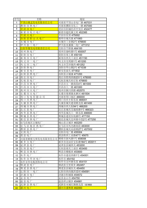 河南电厂汇总