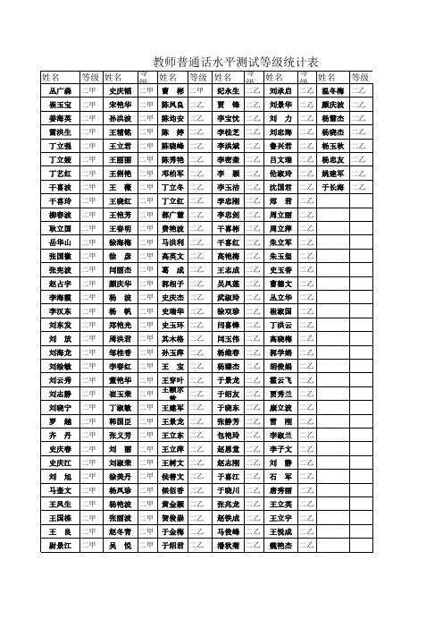 教师普通话水平测试等级统计表