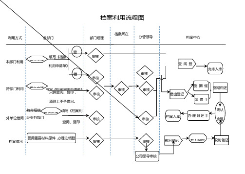 档案利用流程图