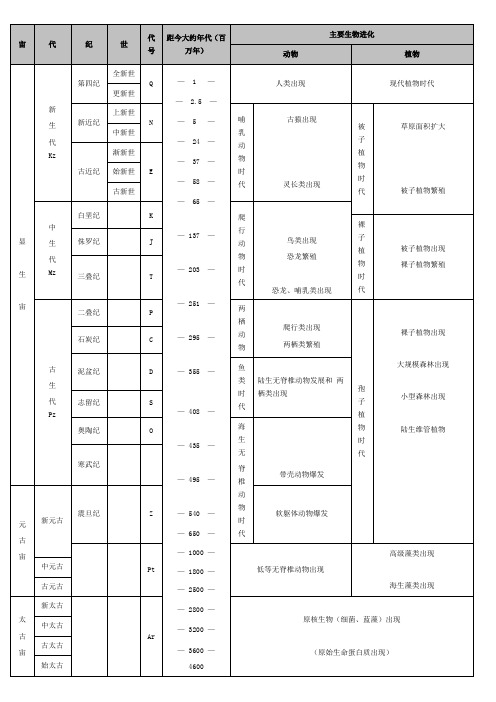 地质年代表