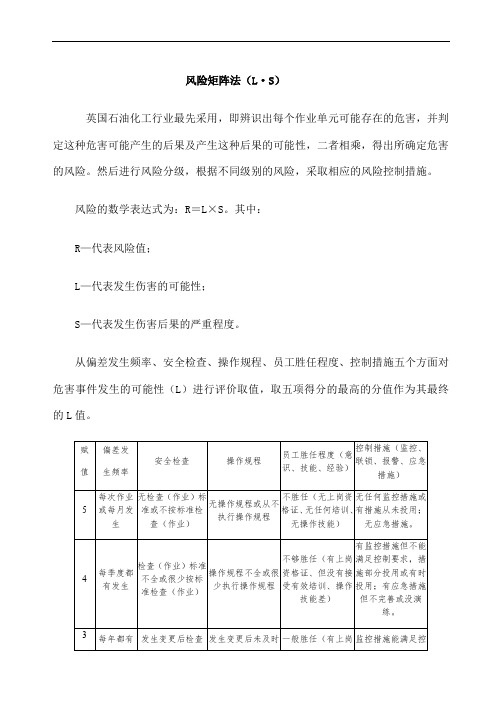 安全风险评价风险矩阵法 L·S LEC法