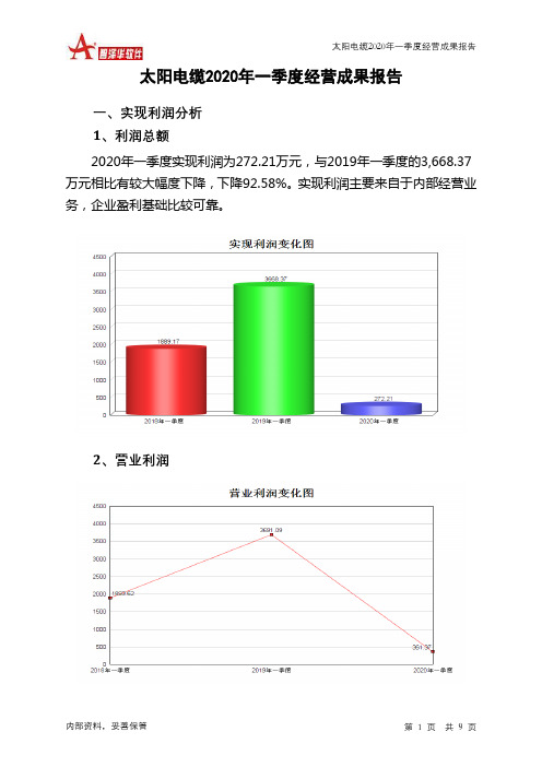 太阳电缆2020年一季度经营成果报告