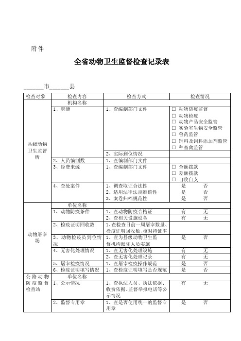 全省动物卫生监督检查记录表