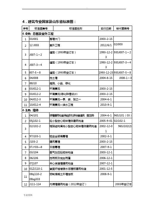 建筑专业规范-图集