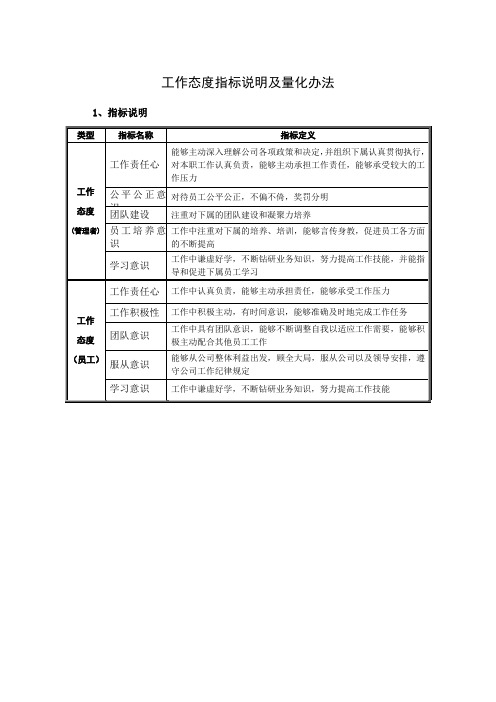 工作态度指标说明及量化办法