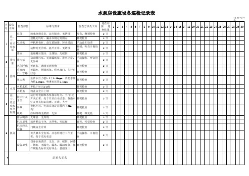 水泵房设施设备巡检标准记录表