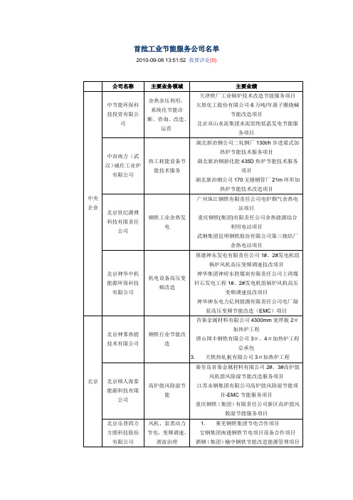 工业节能公司名单