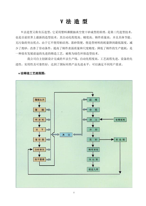 V法造型