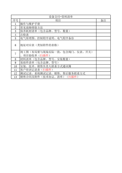 工程竣工-资料交付清单