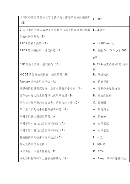 2019年急诊与灾难医学答案全