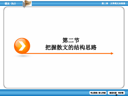 2017届高考语文(人教版)一轮课件：第1部分 第2章 专题2 第2节 把握散文的结构思路