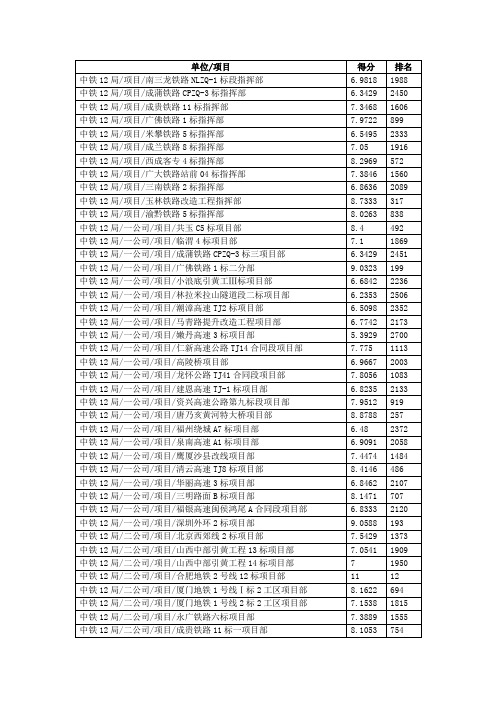 中铁12局在建项目