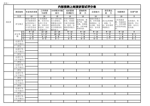 竞聘上岗演讲面试评分表