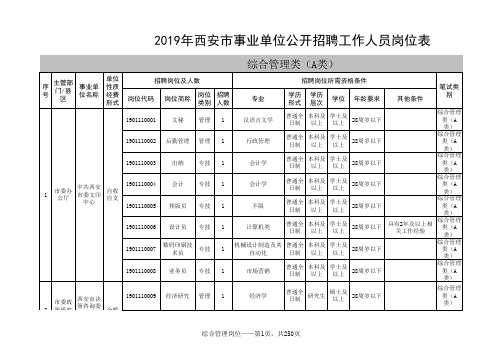 2019年西安市事业单位公开招聘工作人员岗位表