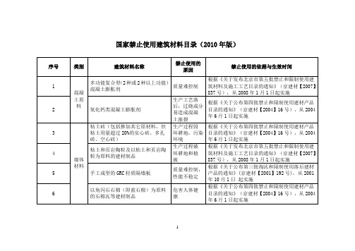 国家明令禁止使用的建筑材料和技术名录(材料和技术综合2010版)96129