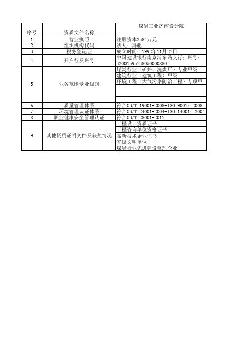 设计院资质列表(济南、南京、西安)