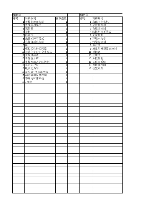 【浙江省自然科学基金】_参数不确定性_期刊发文热词逐年推荐_20140812