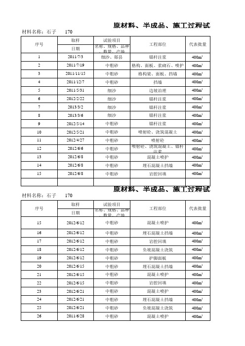 原材料台账