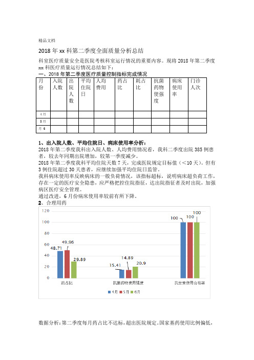 科室第二季度医疗质量分析总结资料