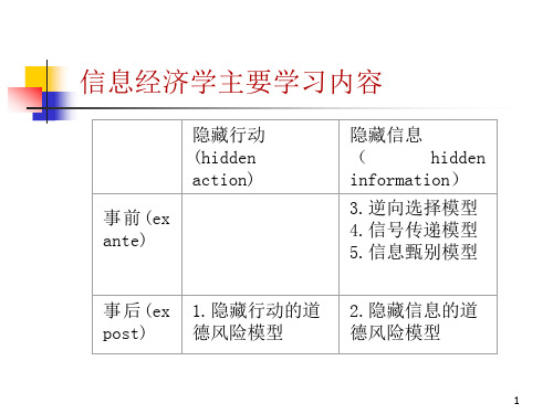 第五章逆向选择课件