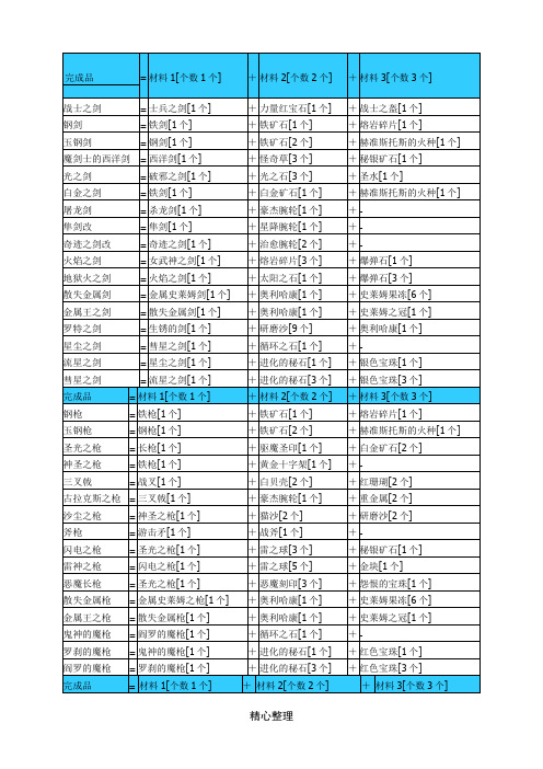 勇者斗恶龙9中文版炼金合成表格模板完全版