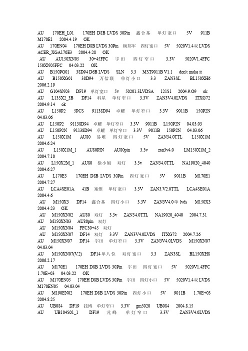 液晶屏型号屏定义大全