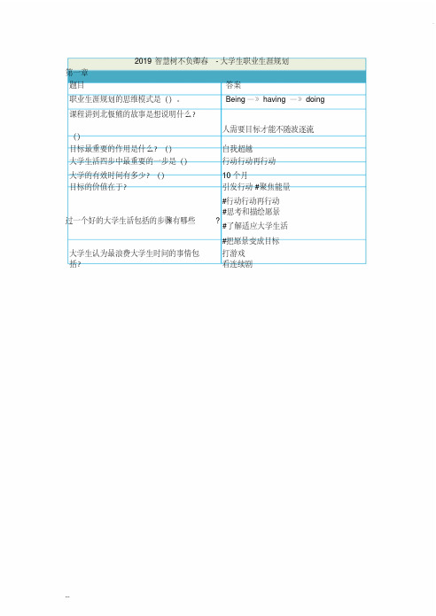 2019智慧树不负卿春-大学生职业生涯规划章节测试答案