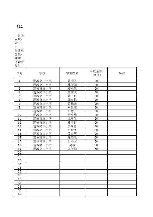 (12)近三年扶助经济困难学生统计表