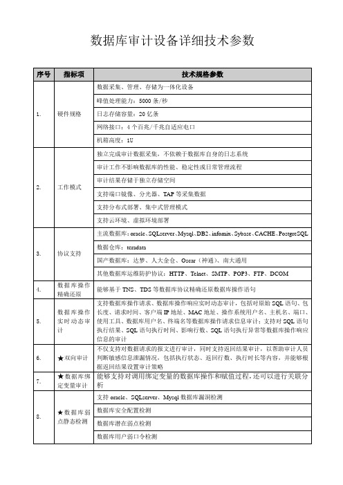 数据库审计设备详细技术参数