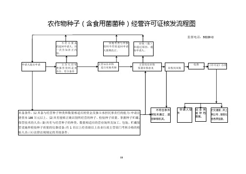 农作物种子含食用菌菌种经营许可证核发流程图